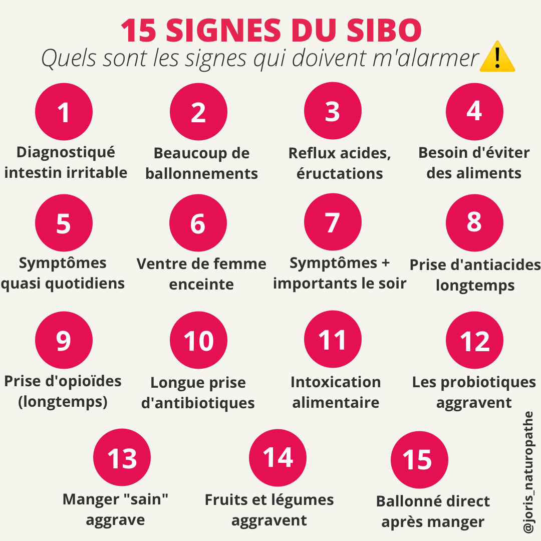 les signes du SIBO